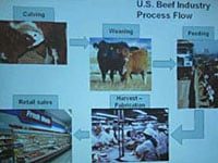 米国食肉輸出連合会(USMEF)プレゼンテーションの一部